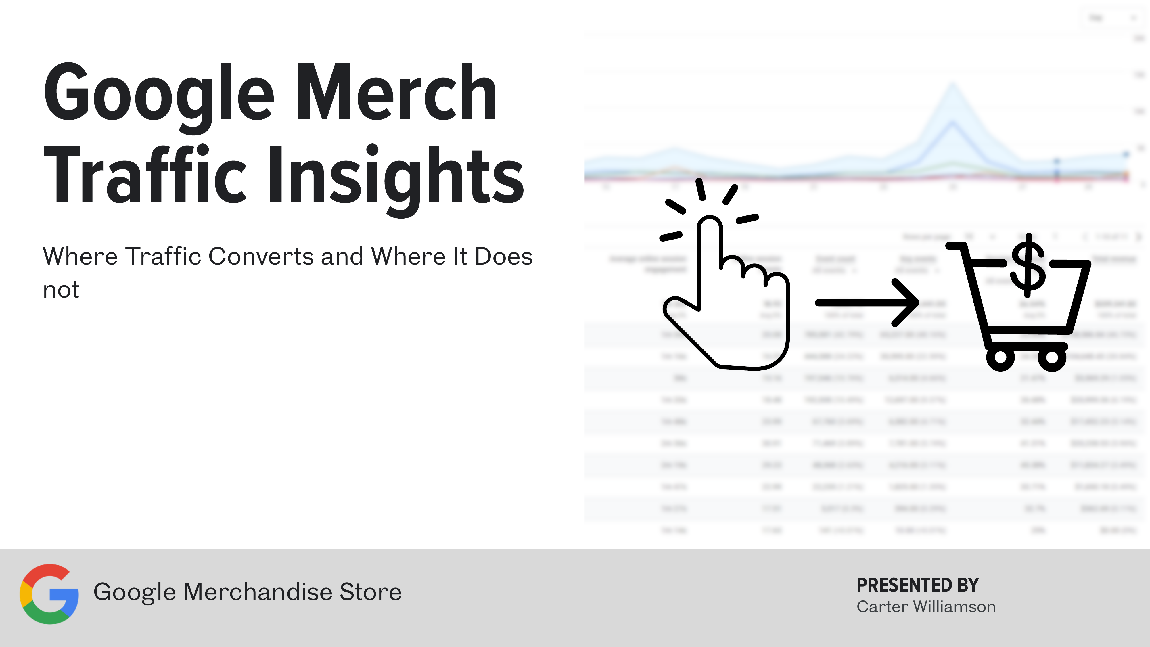 Google Merch Traffic Insights